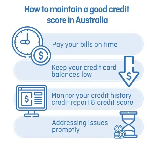 An infographic titled "How to maintain a good credit score in Australia" listing steps: pay bills on time, keep credit card balances low, monitor credit history, and address issues promptly