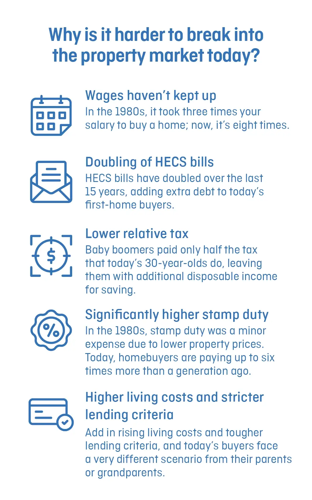 Infographic listing why it's harder to buy a home today, supporting MyBudget’s mission to help Australians overcome financial hurdles.